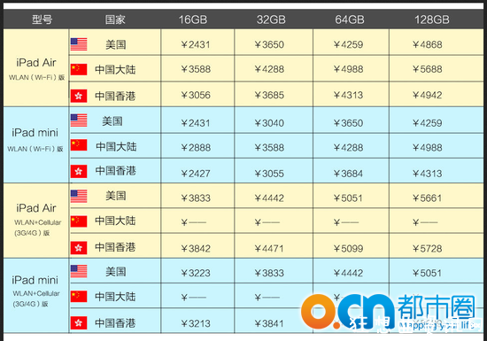 苹果ipad air美国价格多钱ipad air港版价格对比那些猫腻