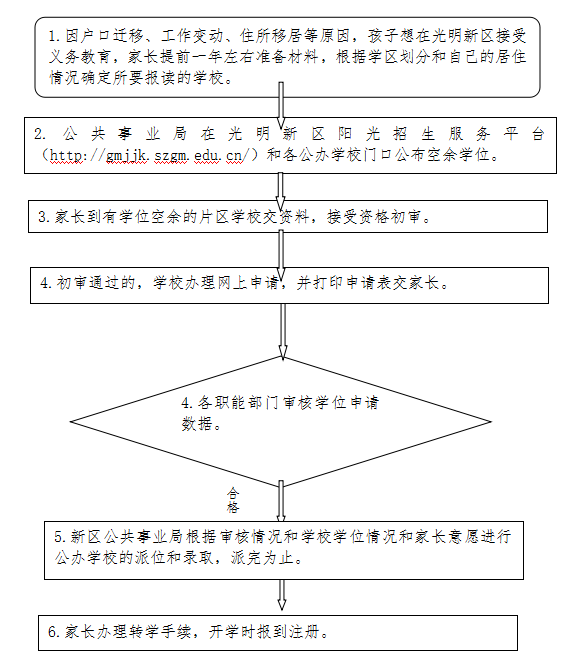 2016深圳光明新区幼升小小升初学校招生报名指引