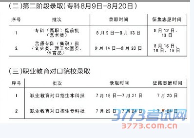 吉林省2016年普通高考录取工作7月3日开始，各阶段录取时间及征集志愿时间已经确定