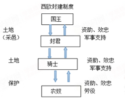 (www.zxxk.com)--教育资源门户，提供试卷、教案、课件、论文、素材及各类教学资源下载，还有大量而丰富的教学相关资讯！