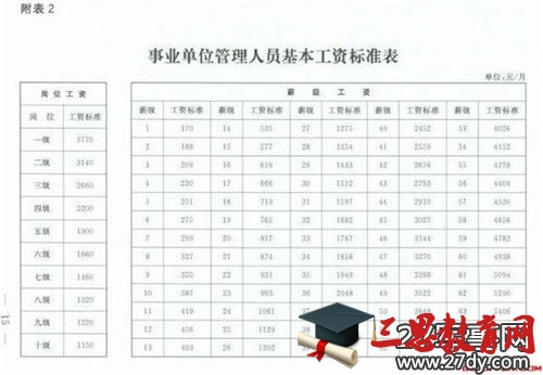 事业单位工资改革最新消息汇总