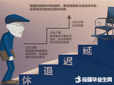 2016年延迟退休最新消息:哪年出生不用延迟退休？