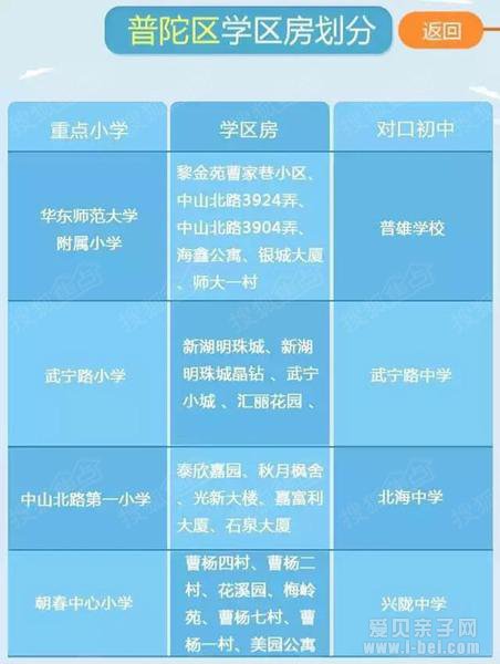 2016年上海各区重点小学学区房及对口中学划分