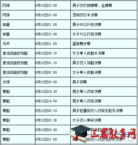 2016里约奥运会8月12日赛程表8月12日有哪些比赛