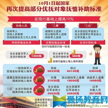 2017年民政部最新发布优抚政策