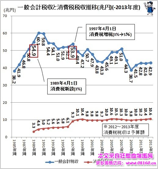 日本为什么提高消费税，增值税和消费税的区别