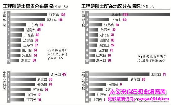 2016年中国工程院院士名单，2016年工程院院士名单