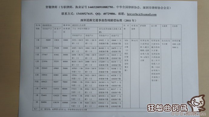 交通事故一级伤残赔偿标准，死亡赔偿金城乡差2.4倍