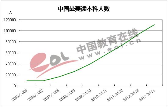 2016年基础教育发展调查报告：出国留学低龄化趋势明显