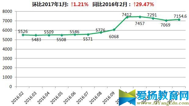 2017年2月安徽15城房价排名出炉