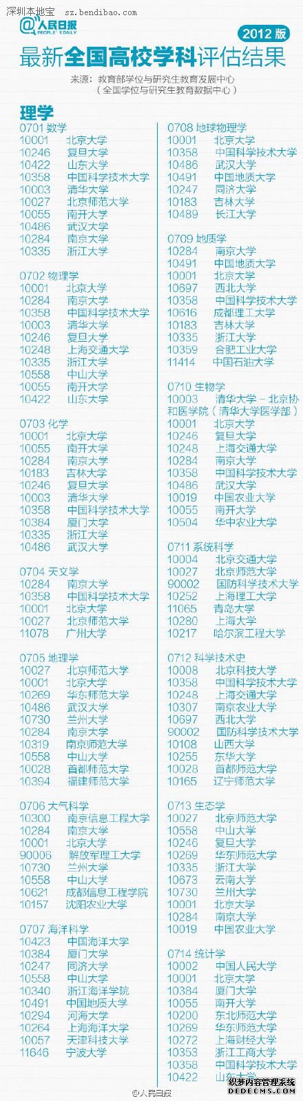 2016年全国高校专业排行榜（最新）