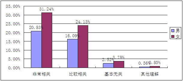 湖南理工学院南湖学院就业情况怎么样