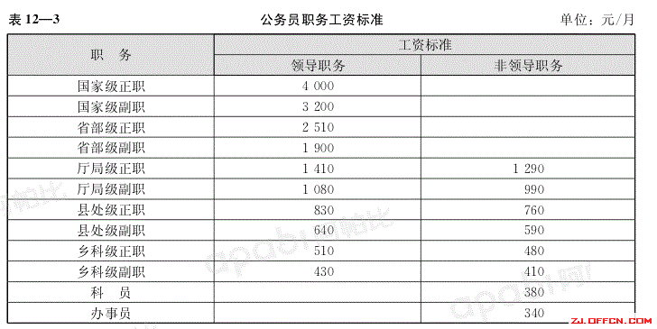 公务员职务工资标准