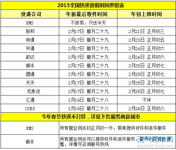 2016年全国快递放假时间汇总表