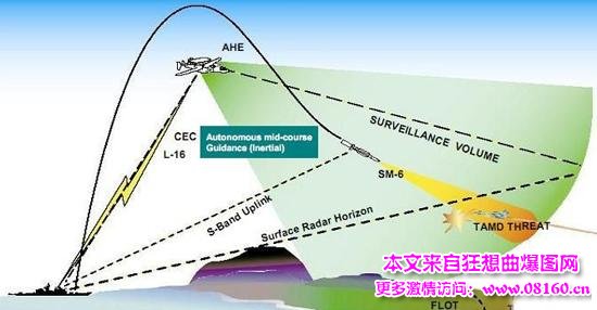 s400导弹最大射程多少，为什么买俄罗斯s400导弹