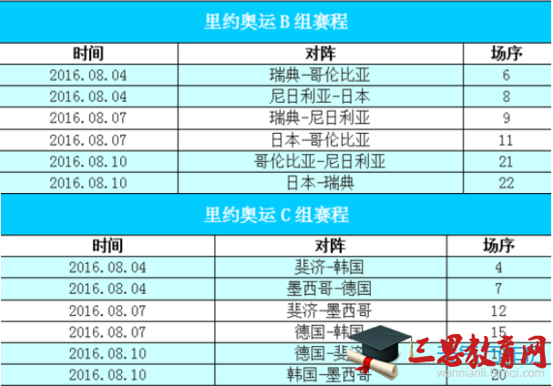 2016里约奥运会男足赛程安排表（完整版）