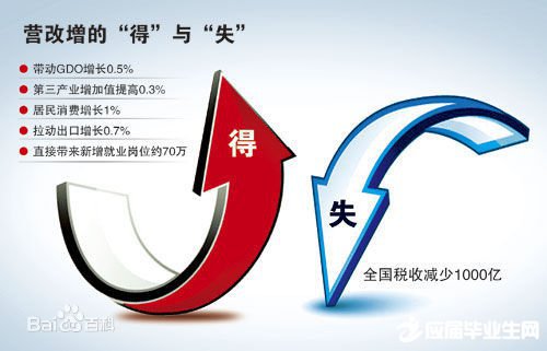 营改增二手房税负增加还是减少?