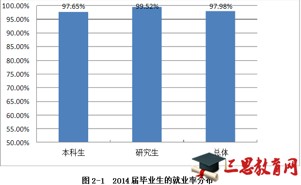 浙江工商大学就业情况怎么样