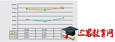 大连海洋大学就业情况怎么样