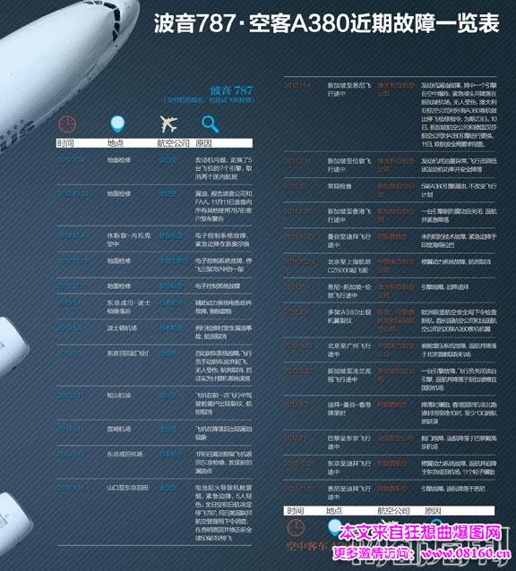 中国为什么买空客不买波音，中国大飞机和波音空客竞争