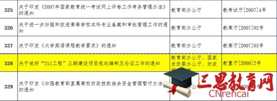 教育部宣布985和211工程多份文件失效释放的信号