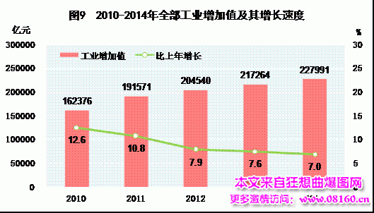 中国人均月收入是多少，2014中国城市人均收入