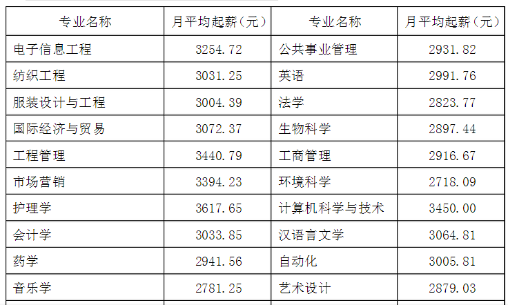 绍兴文理学院元培学院就业情况怎么样