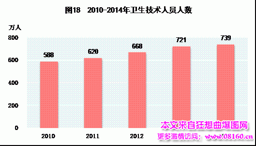 中国人均月收入是多少，2014中国城市人均收入