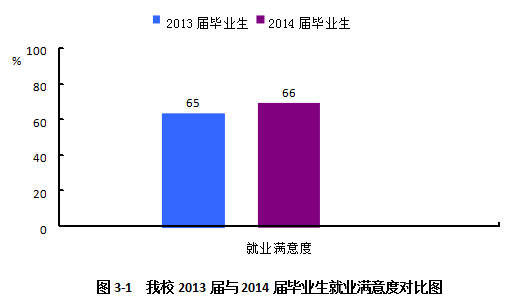 上海金融学院就业情况怎么样