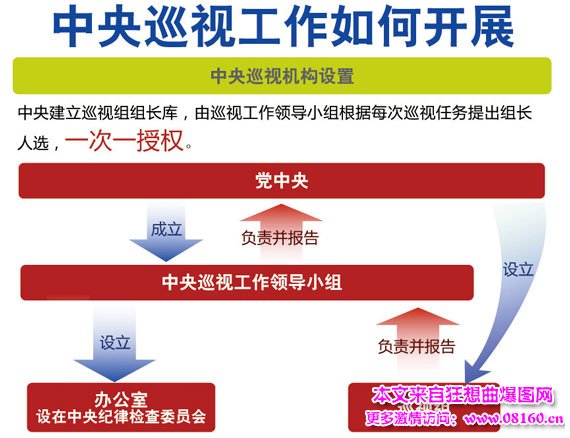 中央前两轮巡视发现的老虎,中央巡视组辽宁第一巡视