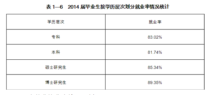 西北大学就业情况怎么样