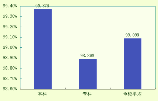 烟台南山学院就业情况怎么样