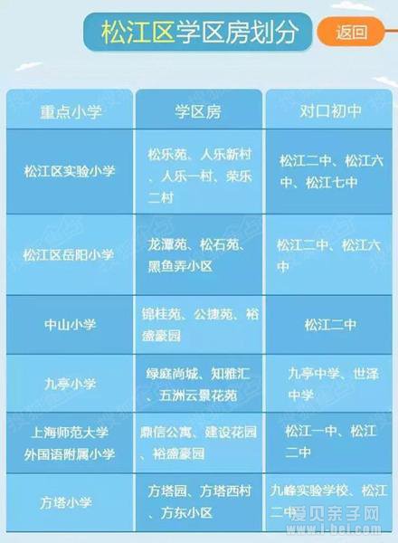 2016年上海各区重点小学学区房及对口中学划分