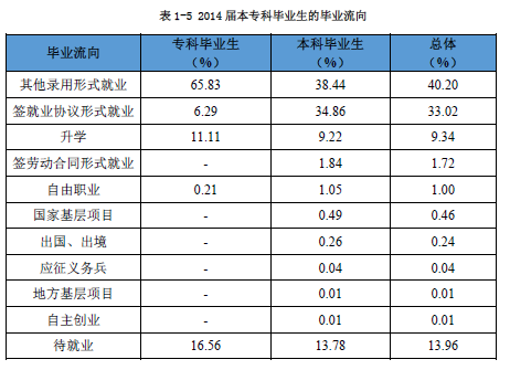 贵州大学就业情况怎么样