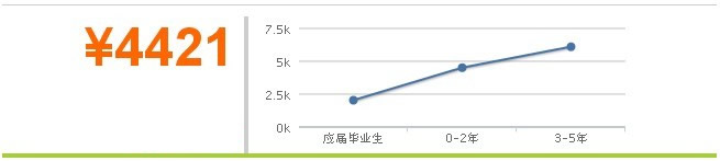  大 学 专 业 就 业 前 景 分 析 之 生 物 工 程 专 业