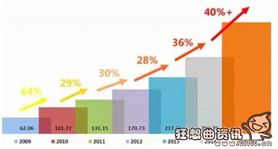 电影票房最新排行榜前十名，电影票房的钱是怎么分的