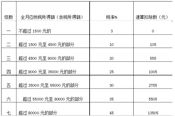 关于年终奖个人所得税计算方法