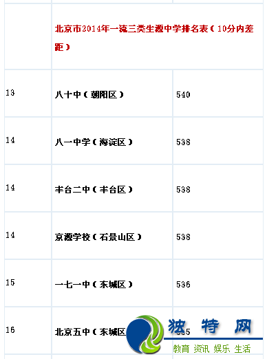 2016年北京市城六区全部小升初学校生源质量排名表