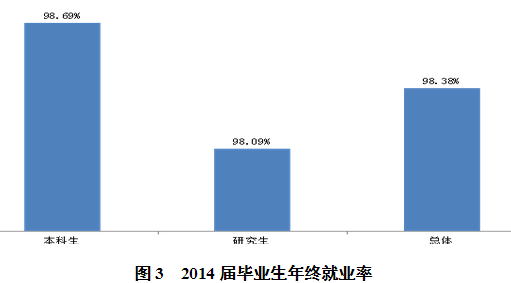 东南大学就业情况怎么样