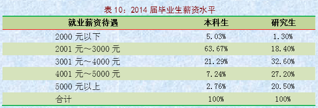 东北农业大学就业情况怎么样