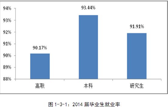 宁夏大学就业情况怎么样