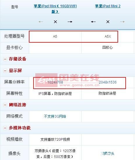 ipad mini2和ipad mini区别有哪些？买哪个好