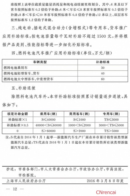 2016年上海发布新能源汽车补贴政策