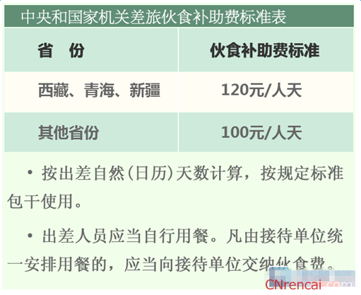 企业出差补助标准2015