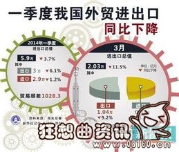 海关总署2015外贸数据，揭秘如何促进外贸稳增长