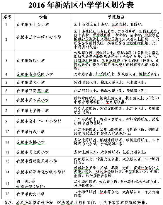 2016年合肥新站区中小学学区划分招生范围