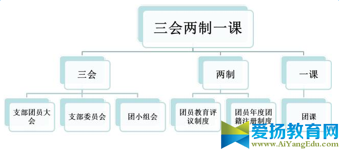 三会两制一课制度