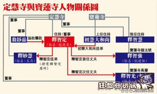 寺庙住持可以结婚吗？香港女住持嫁内地和尚