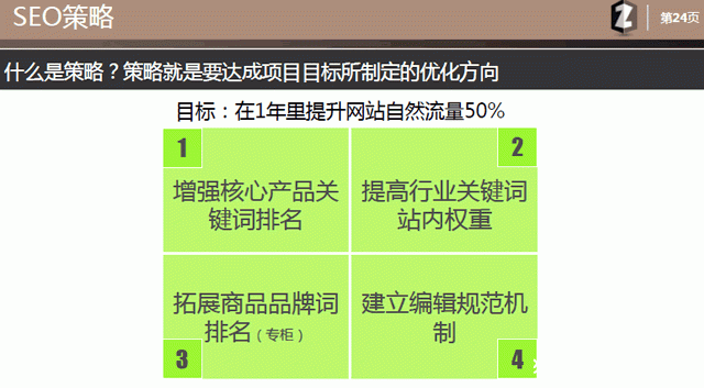 用心写的文章：乙方seo提案模板