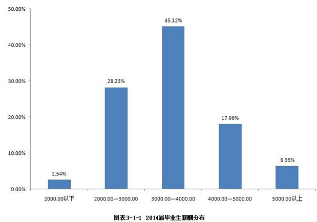 吉林财经大学就业情况怎么样